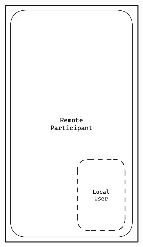 Video Calling Example Wireframe