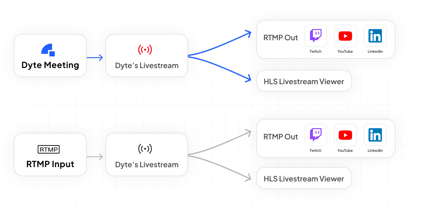 livestream-overview